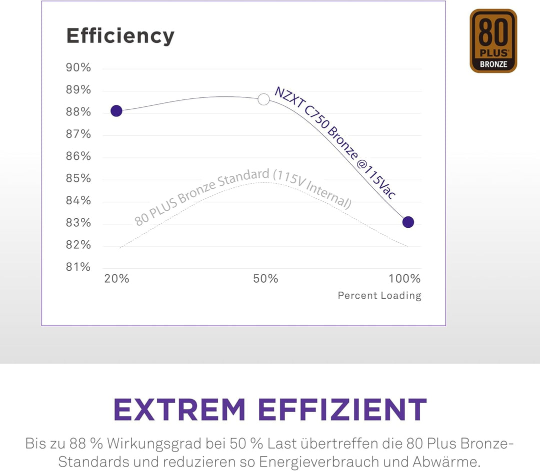 NZXT C750 Bronze PC-Netzteil - PA-7B2BB-EU - 750 Watt – 80 Plus Bronze Zertifiziert – Nichtmodulares