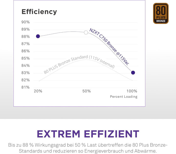NZXT C750 Bronze PC-Netzteil - PA-7B2BB-EU - 750 Watt – 80 Plus Bronze Zertifiziert – Nichtmodulares