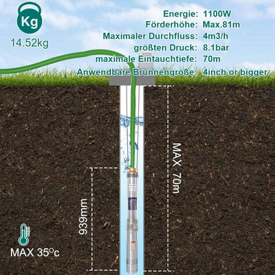 Randaco Tiefbrunnenpumpe 1,10 kW, Tiefbrunnenpumpe aus Edelstahl mit 20 m Verbindungskabel, Lieferhö