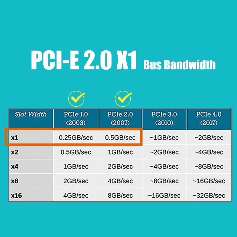 GLOTRENDS LE8105 2.5Gbps PCIe Ethernet Netzwerkkarte, RTL8125BG Chip, RJ45 LAN Port, PCIe X1 Install