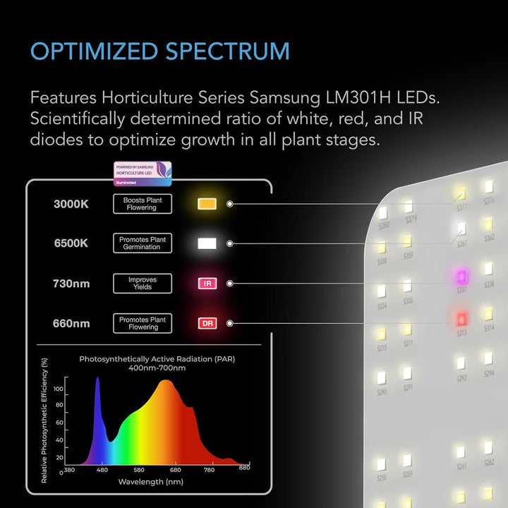 AC Infinity IONBOARD S22, Full Spectrum LED Grow Light Board, 2x2 ft. with Deeper Penetration Samsun