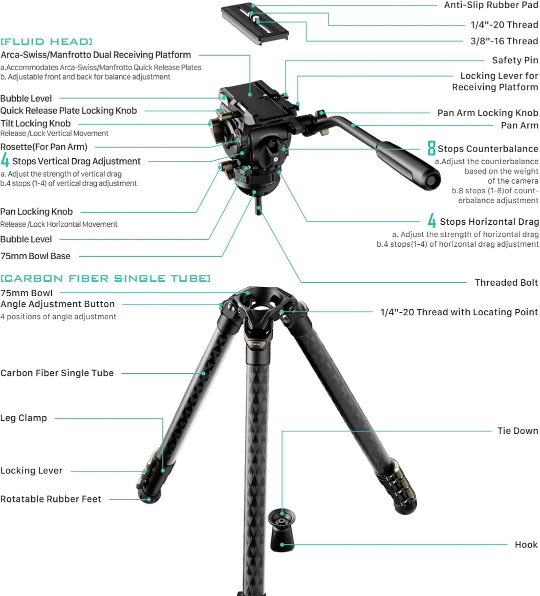 Tilta Video Kamera Stativ mit 75mm Bowl Cine Fluid Kopf mit 3-stufigen Carbonfaser-Stativbeinen Max.