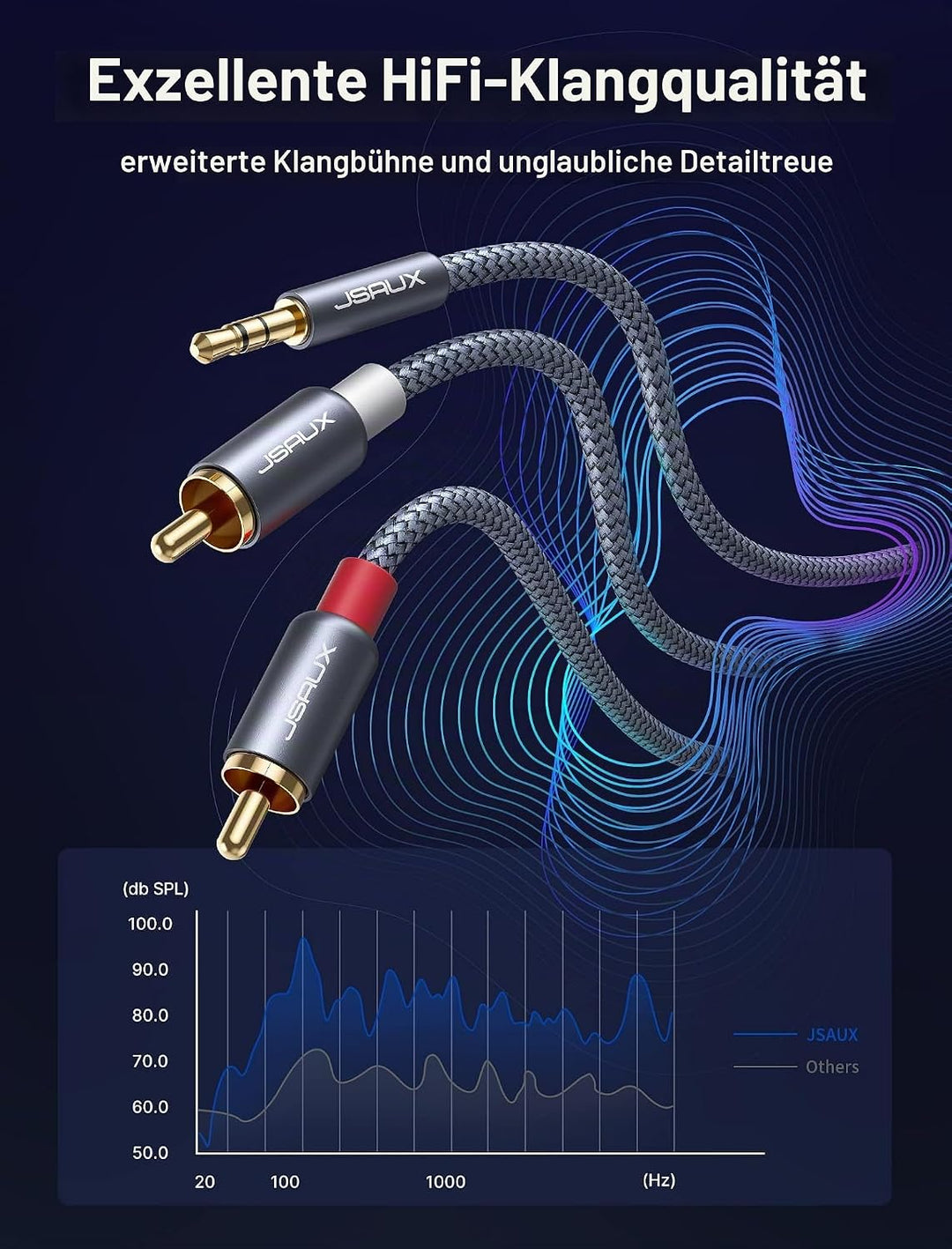 JSAUX Klinke auf Cinch Kabel, 3.5mm Klinke auf 2 Chinch Stereo Audio Aux Kabel für TV, PC, Handy, MP