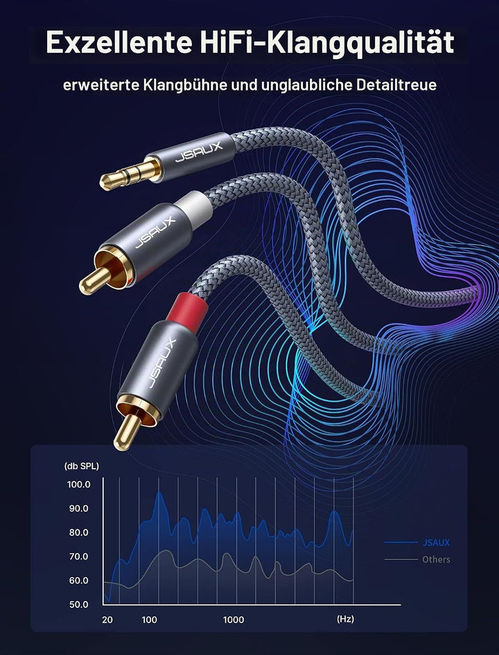 JSAUX Klinke auf Cinch Kabel, 3.5mm Klinke auf 2 Chinch Stereo Audio Aux Kabel für TV, PC, Handy, MP