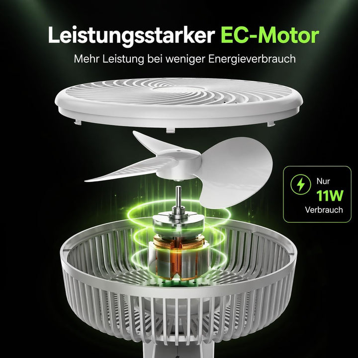 Grow Ventilator Oszillierend mit Clip, 10 Stufen Klemmventilator, 330 CFM Umluftventilator leise, EC