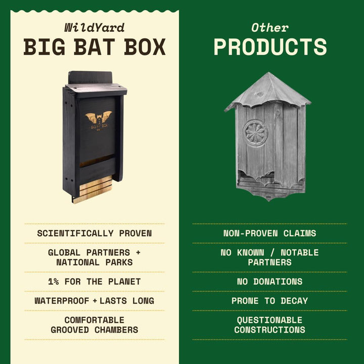 Bat House for Outdoors - Der Komplette Fledermauskasten für den Aussenbereich - Säubere deinen Garte