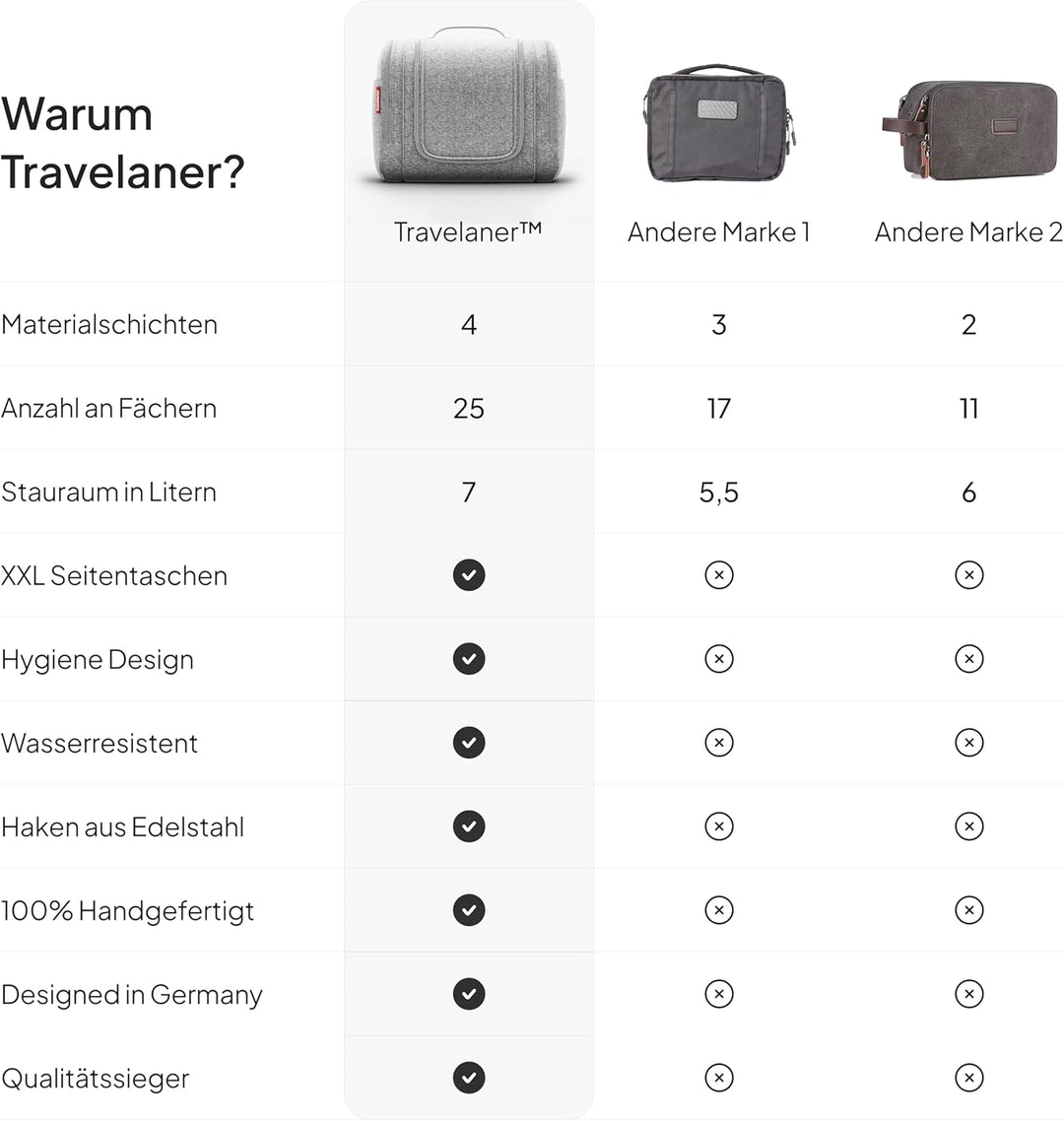 Travelaner® Kulturbeutel Design 2026, 3-in-1 Kulturtasche zum Aufhängen mit 7 Liter Stauraum für Dam