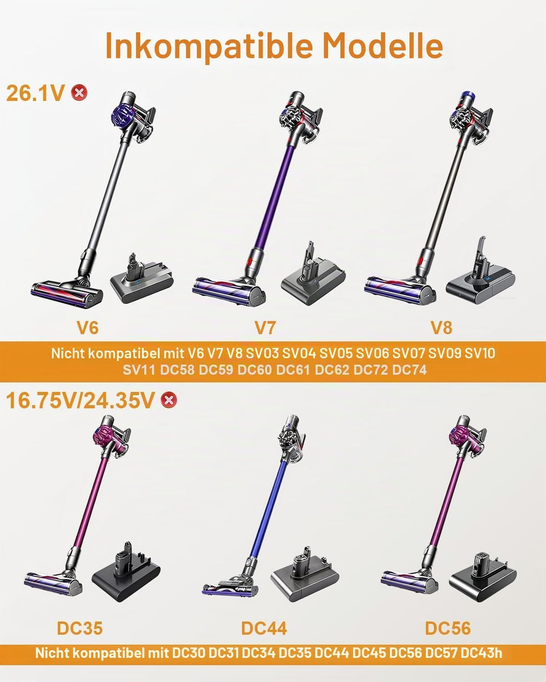 Dyson V10 Ladekabel Netzteil für Dyson V10 V11 V12 V15 SV12 SV14 SV15 SV16 SV20 SV22 Cyclone Absolut