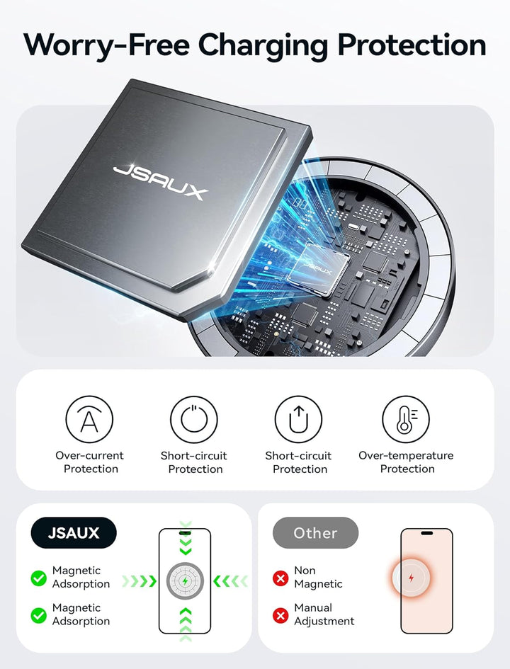 JSAUX 2-Pack Mag-Safe Ladegerät Magnetisches Kabelloses Wireless Charger Pad Induktive Kompatibel mi
