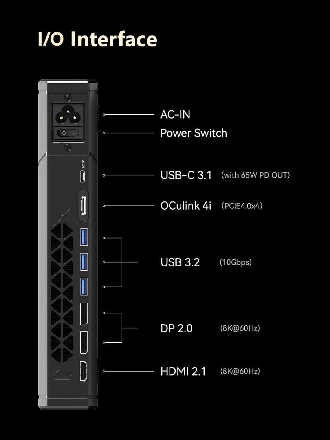 MINIS FORUM Dockingstation MGA1, AMD 7600M XT Grafik, 8G GDDR6 Speicher, Dreifach-Bildschirme HDMIx1