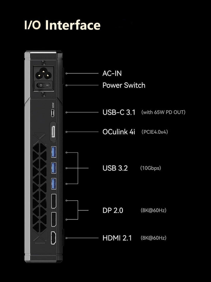 MINIS FORUM Dockingstation MGA1, AMD 7600M XT Grafik, 8G GDDR6 Speicher, Dreifach-Bildschirme HDMIx1