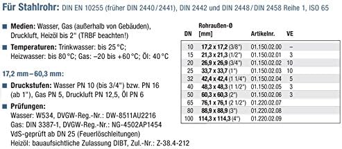 Gebo Armaturen Temperguss-Klemmverbinder O, beidseitig zum Klemmen 33,7 x 33,7 mm, 1 Zoll, 01.150.02