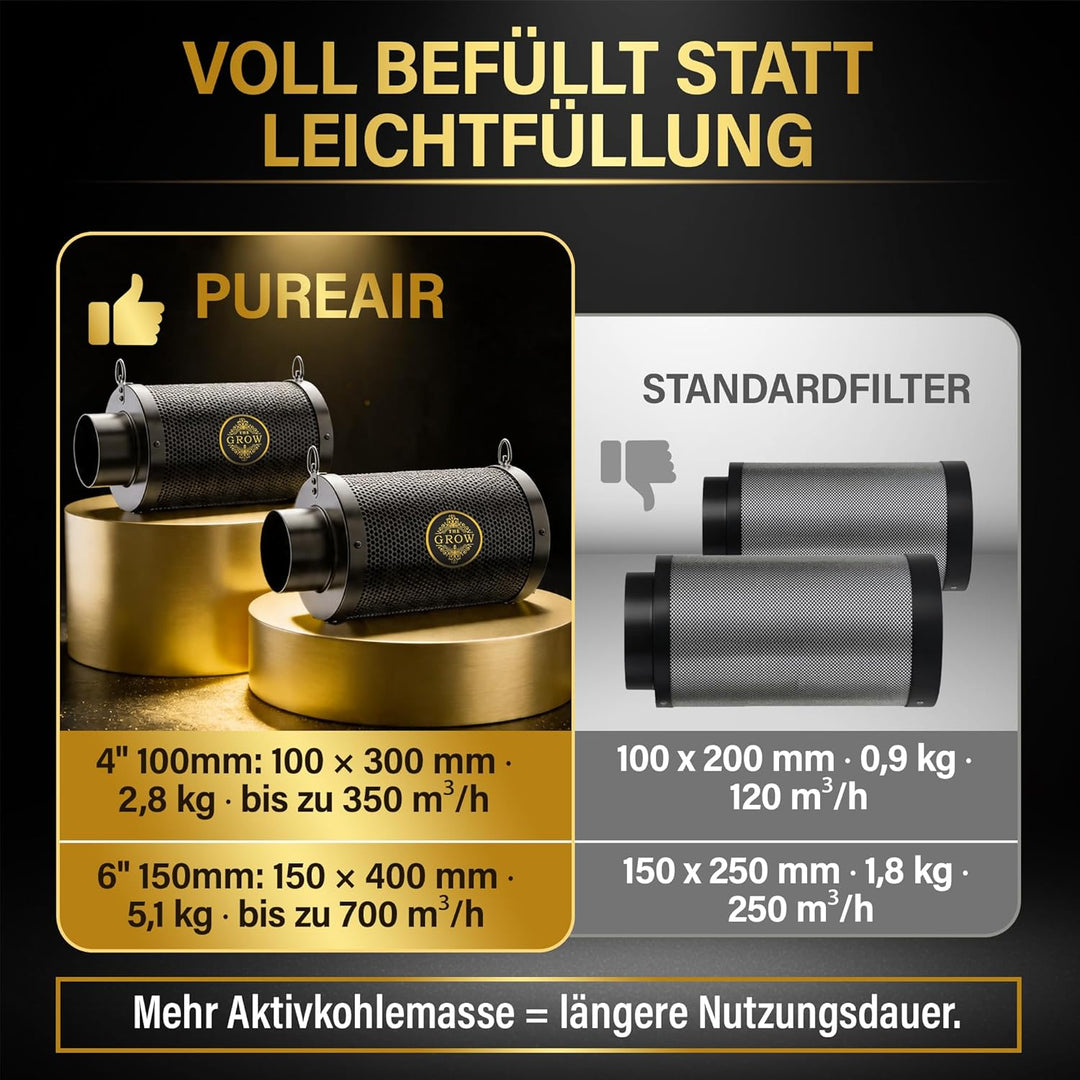 PUREAIR 100 mm Aktivkohlefilter Set für Growbox und Growzelt, Abluftfilter Geruchtsfilter mit RC412