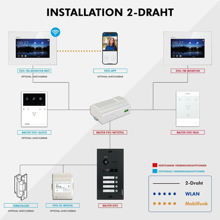Nonic Balter EVO Aufputz Video-Türsprechanlagen WLAN Set 4 Familienhaus (1x Türstation mit Kamera Sc
