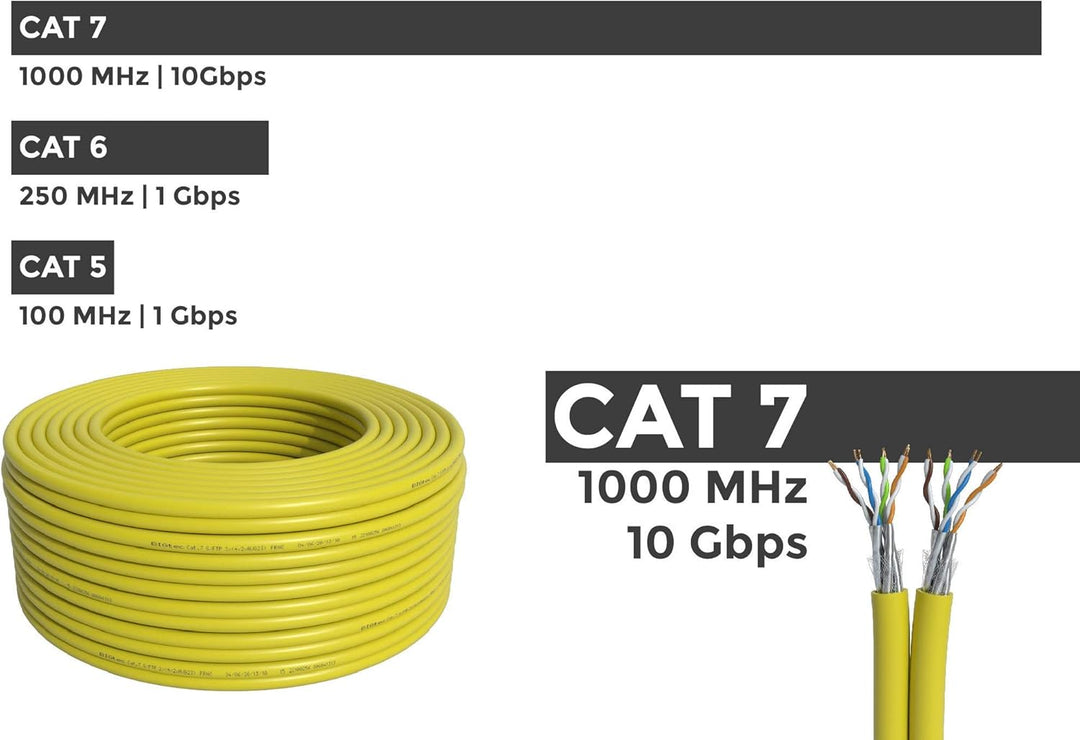 BIGtec CAT 7 Netzwerkkabel Verlegekabel LAN Kabel 150m duplex CAT7 PiMF halogenfrei BauPVO Eca POE g