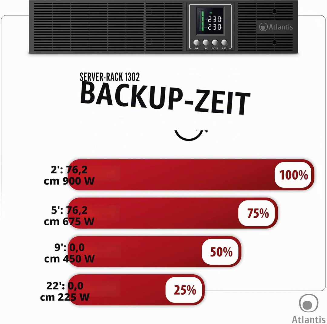 Atlantis A03-OP1302-RC USV OnLine USV Doppelwandlung Reine Sinuswelle 1300 VA 900 W, Server-Rack, LC