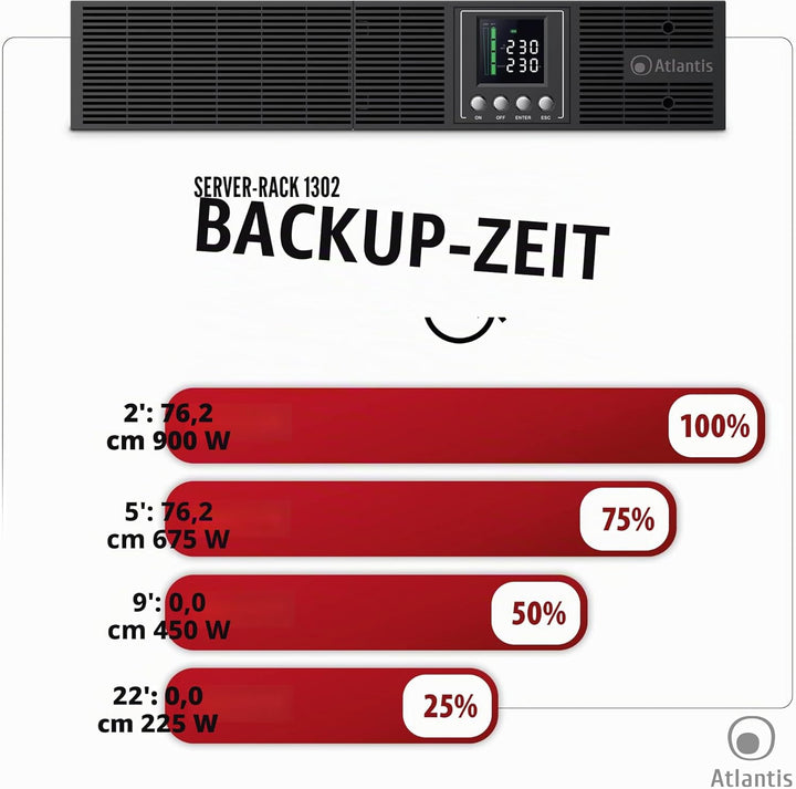Atlantis A03-OP1302-RC USV OnLine USV Doppelwandlung Reine Sinuswelle 1300 VA 900 W, Server-Rack, LC