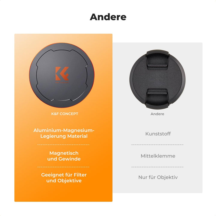 K&amp;F Concept 2-in-1 Magnetic Metall Objektivdeckel mit Gewinde-67mm,Kompatibel mit Objektiven und K&amp;F