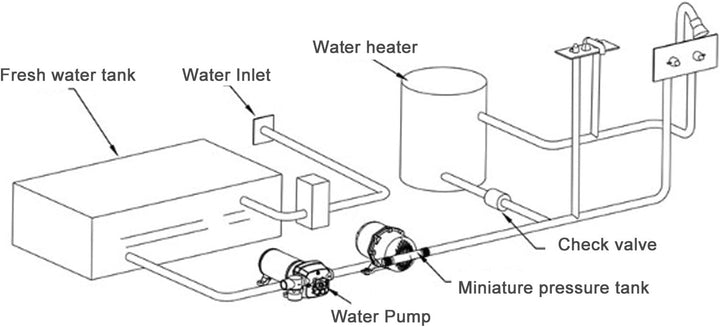 Druckspeicherbehälter, 1 L RV-Drucktank, Konstanter Druck, Starke Dämpfung, Gleichmässiger Wasserflu