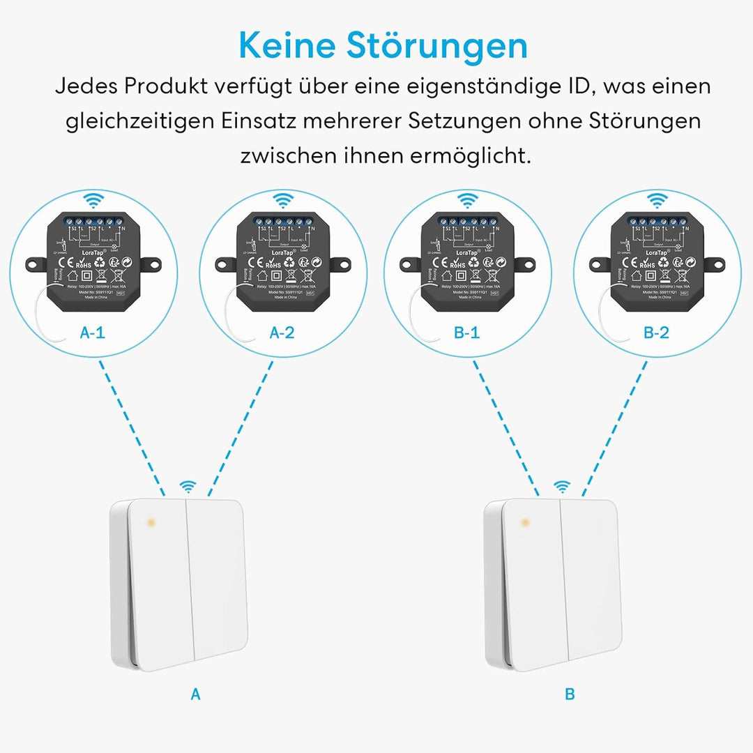 LoraTap Funk-Schalter Set Funk-Empfänger mit Funk-Wandschalter inkl. magnetischer Wandhalterung 230V