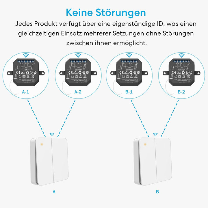 LoraTap Funk-Schalter Set Funk-Empfänger mit Funk-Wandschalter inkl. magnetischer Wandhalterung 230V