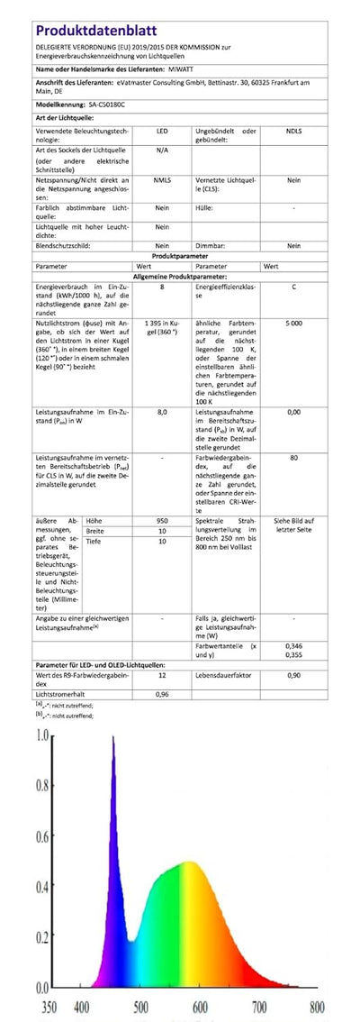 MIWATT LED Strahler Aussen 2 Stücke, 50W LED Fluter, Superhell 4000LM Aussenstrahler 6000K Kaltweiss