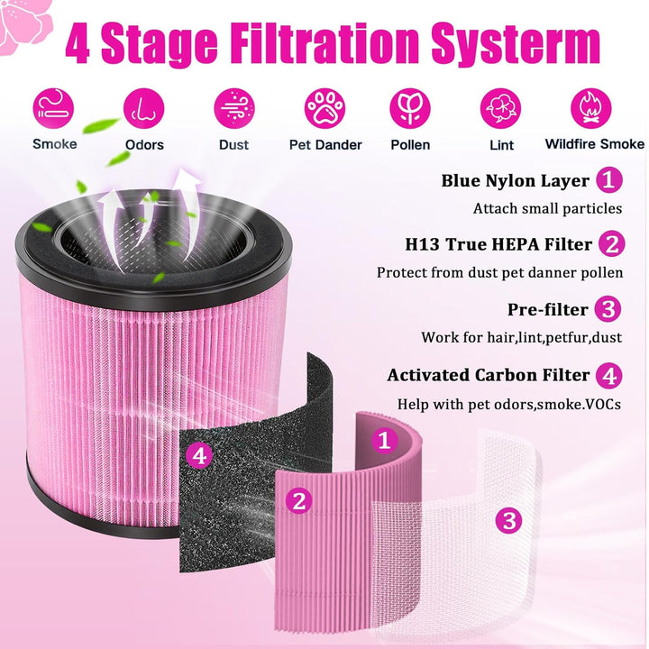 AP0601 Ersatzfilter Kompatibel mit AIRTOK AP0601 Luftreiniger, 4-in-1 H13 HEPA Filter, Hocheffizient