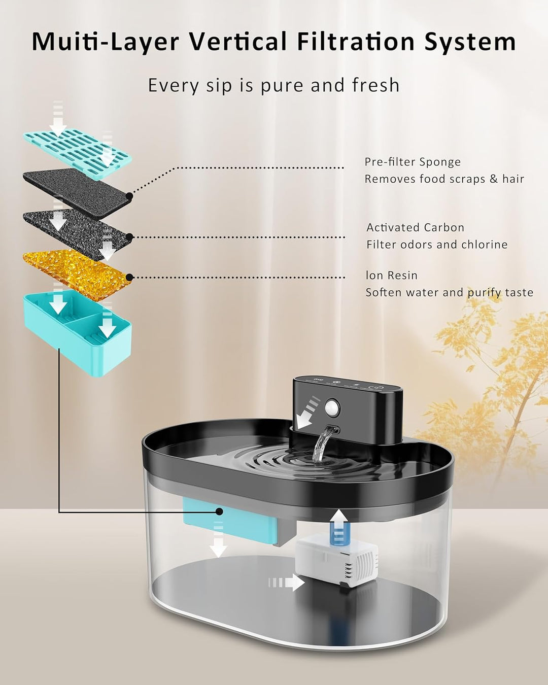Kabelloser Katzenbrunnen: 2.2L/74oz trinkbrunnen für Katze kabellos, Automatischer Trinkbrunnen mit