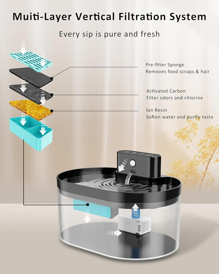 Kabelloser Katzenbrunnen: 2.2L/74oz trinkbrunnen für Katze kabellos, Automatischer Trinkbrunnen mit
