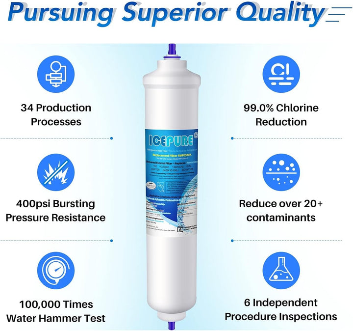 ICEPURE Wasserfilter Kühlschrank Kompatibel mit Samsung DA29-10105J, DA29-10105J HAFEX/EXP, DA99-021