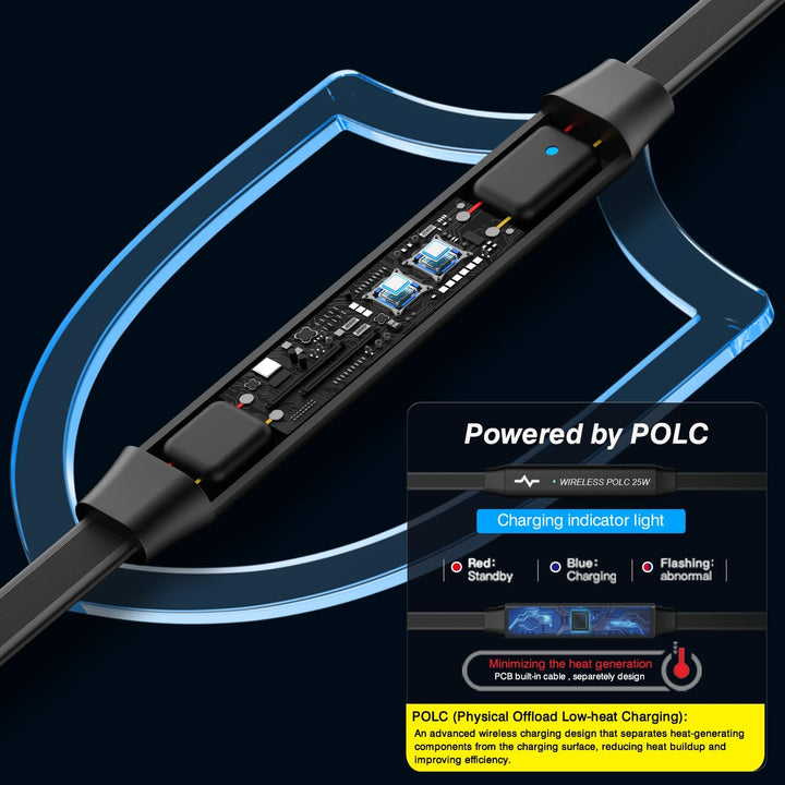 25W Kabelloses Auto Ladegerät, Polmxs Wireless Charging Pad Auto mit Anti-Rutsch Ladematte 45W KFZ L