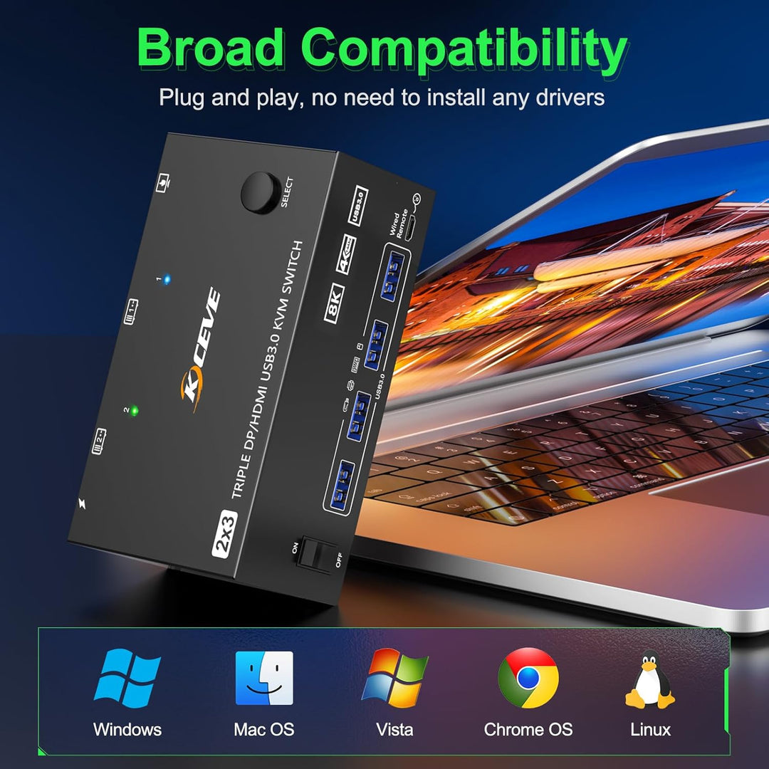 KVM Switch 2 PC 3 Monitore HDMI+2 Displayport 8K@60Hz 4K@144Hz, MLEEDA Triple Monitor KVM Switch für