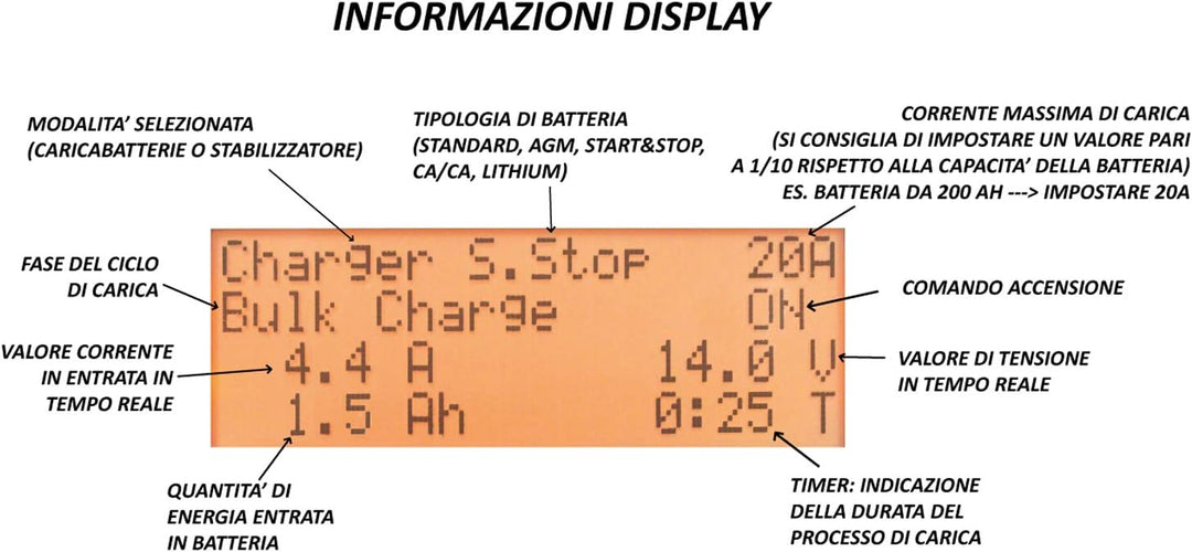 BC Battery Controller X-PRO 130-12V Werkstatt-Ladegerät und professioneller Stabilisator mit automat