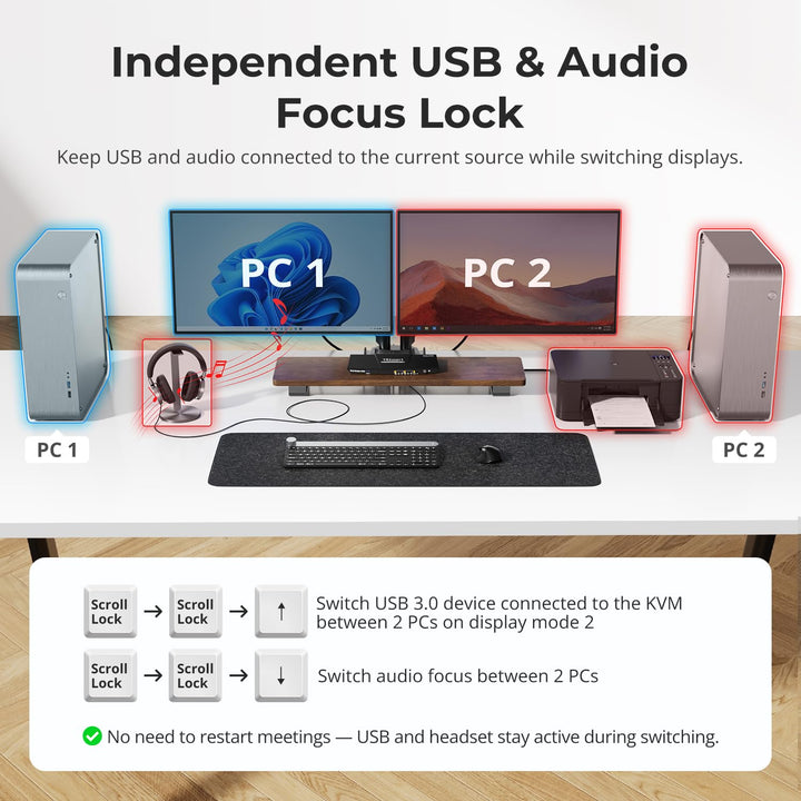 TESmart USB 3.0 HDMI KVM Switch 2 Monitore, 2 PC 2 Monitor Switch 4K60Hz mit EDID Emulator, Audio&Mi