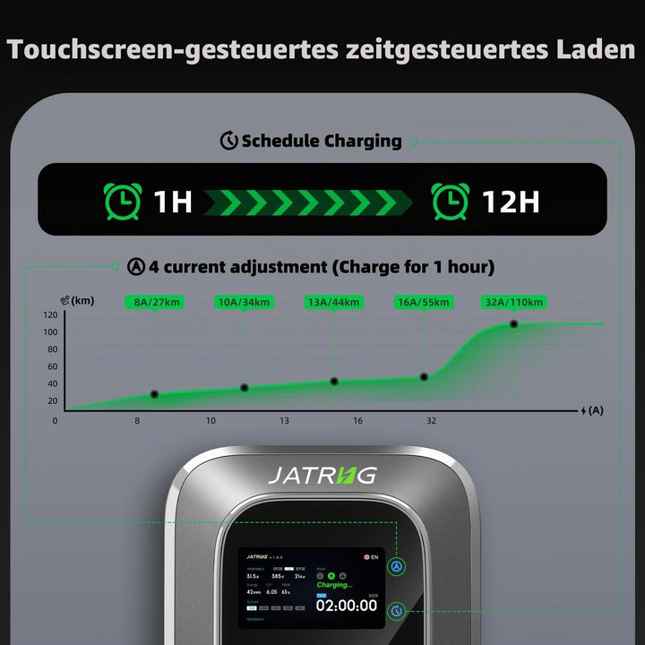 Schnellladestation 7KW für Elektroautos - EV-Ladegerät einphasig Typ 2 32A 8M - Norm IEC 62196-2 - W