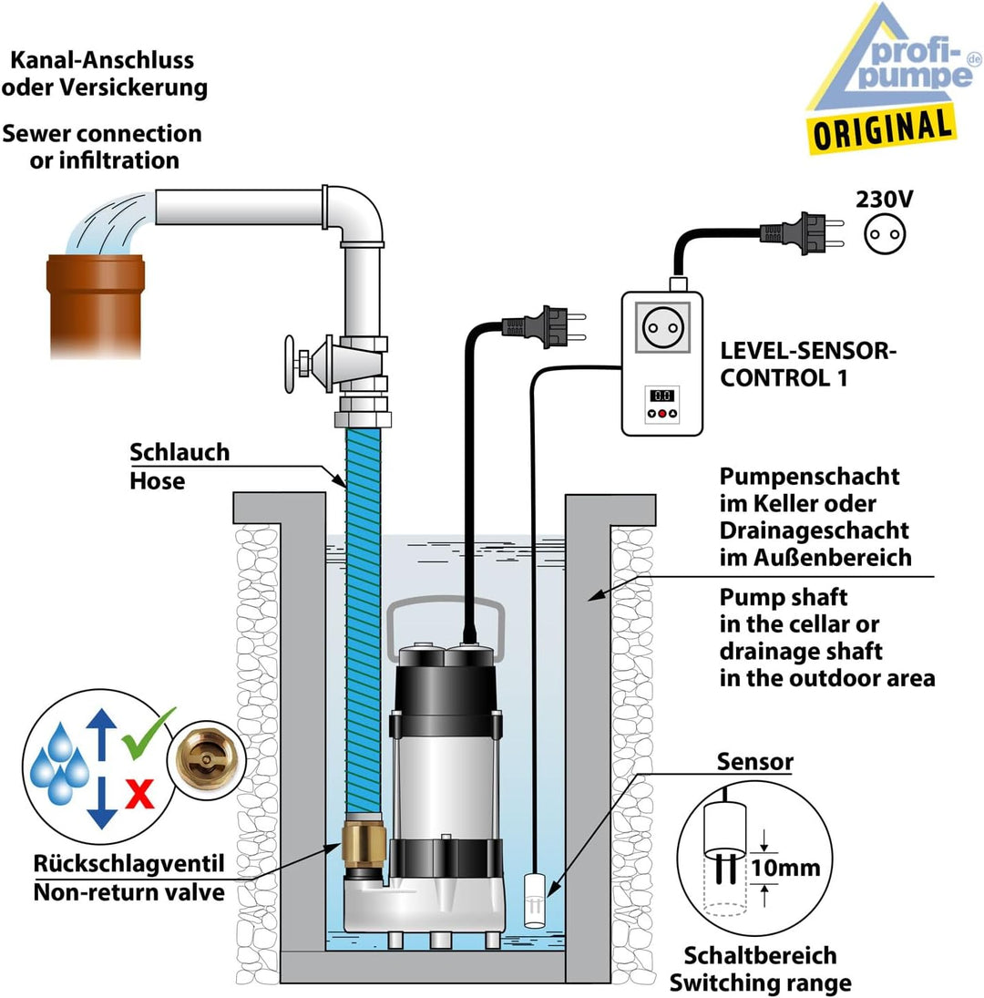 SCHWIMMERSCHALTER PUMPENSTEUERUNG LEVEL-SENSOR-CONTROL 1 mit 15M SENSOR-KABEL, PEGELSCHALTER schützt