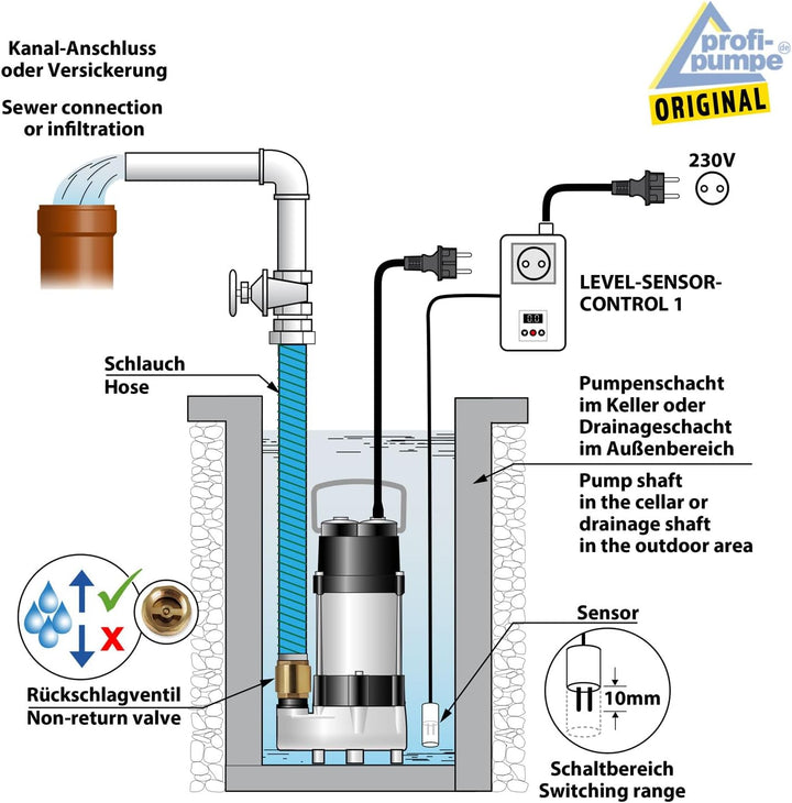 SCHWIMMERSCHALTER PUMPENSTEUERUNG LEVEL-SENSOR-CONTROL 1 mit 15M SENSOR-KABEL, PEGELSCHALTER schützt