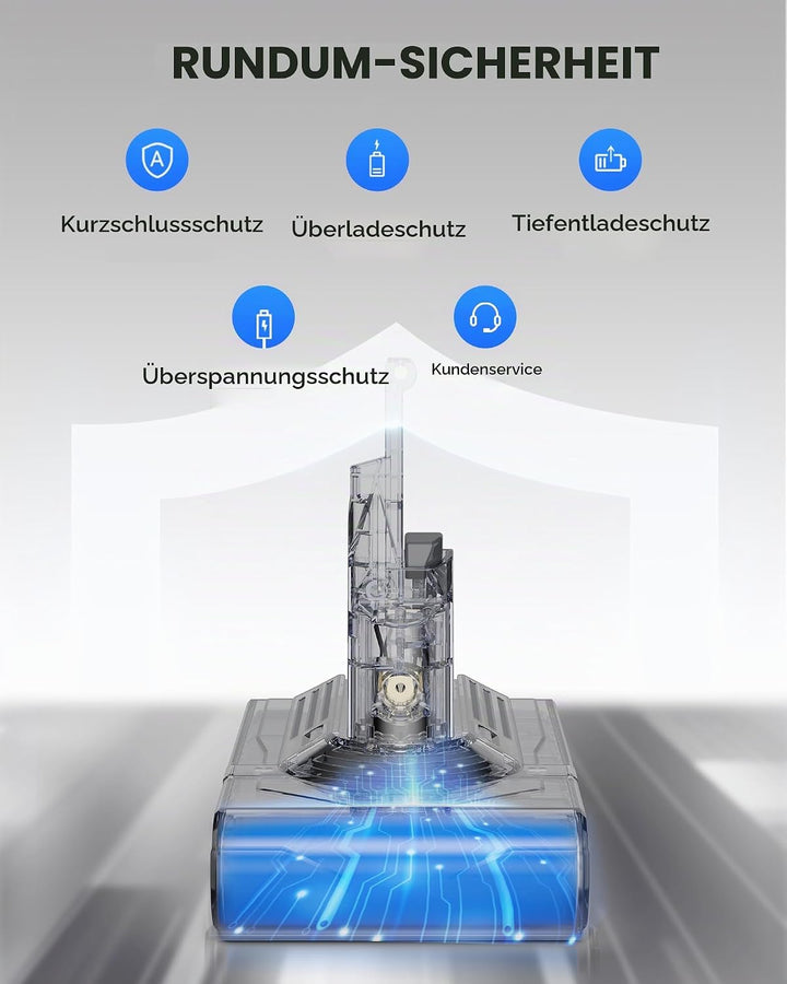 Morpilot V8 Akku 8000mAh, Ersatzakku für Dyson Absolute Animal Motorhead Exclusive Staubsauger Fluff