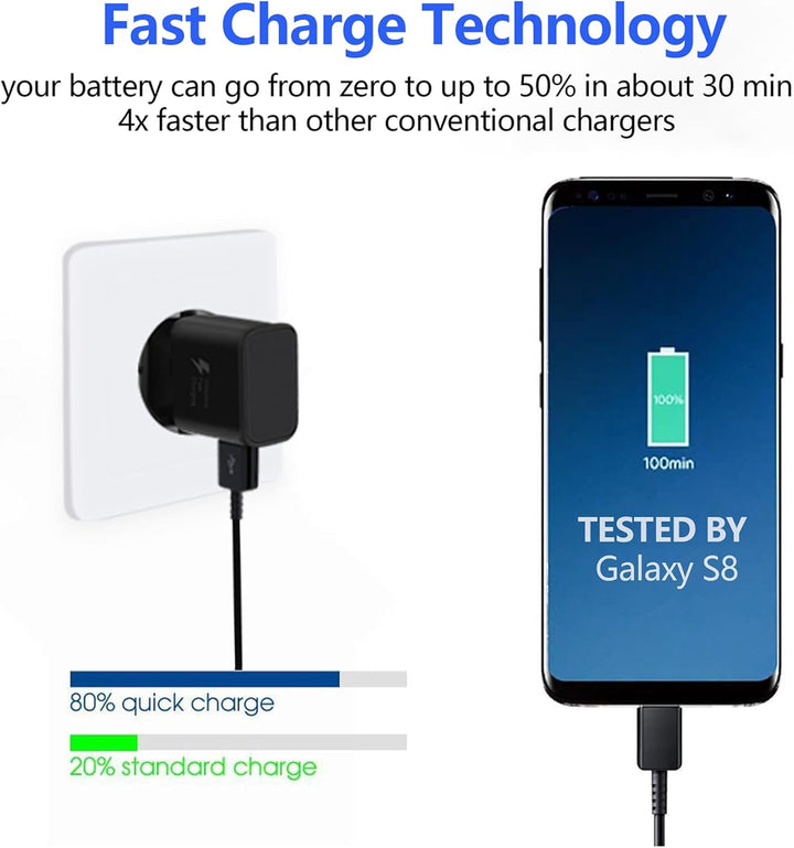 2er-Pack USB Ladegerät, Schnellladegerät mit 2M Ladekabel,Typ C Handy Netzteil Adapter für Samsung G