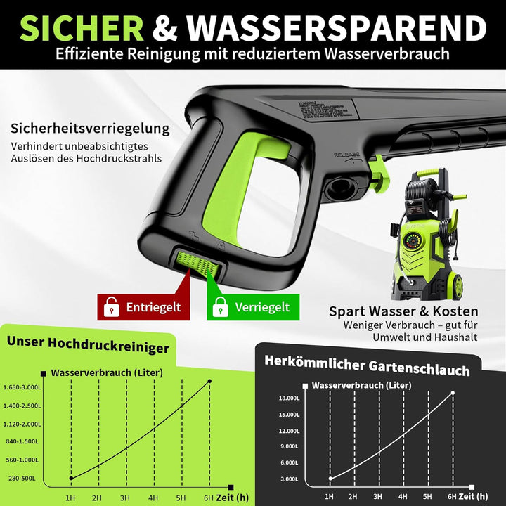 Hochdruckreiniger 200 Bar, Touchscreen 8-stufiger, 6-in-1-Düse, Druck: 100-200bar, Fördermenge: 280-