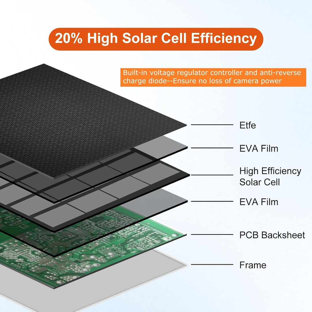 6W Solarpanel für Überwachungskamera,Solarmodul für DC 5V Sicherheitskamera,Kamera Outdoor,Türklinge