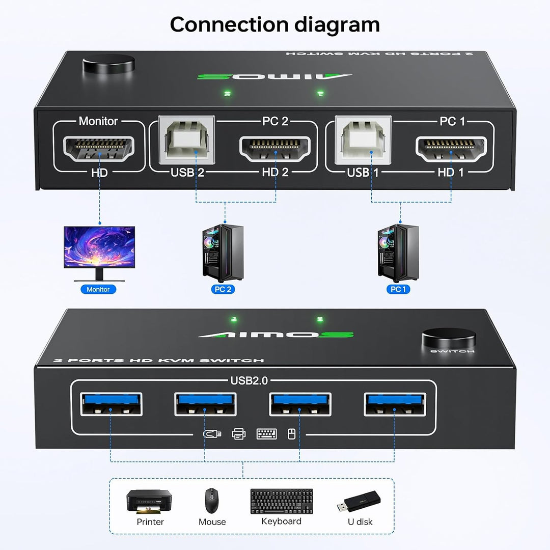 HDMI KVM Switch 1 Monitor 2 PC 4K@60Hz, USB KVM-Switches für 2 Desktop oder Laptop die Teilen einen