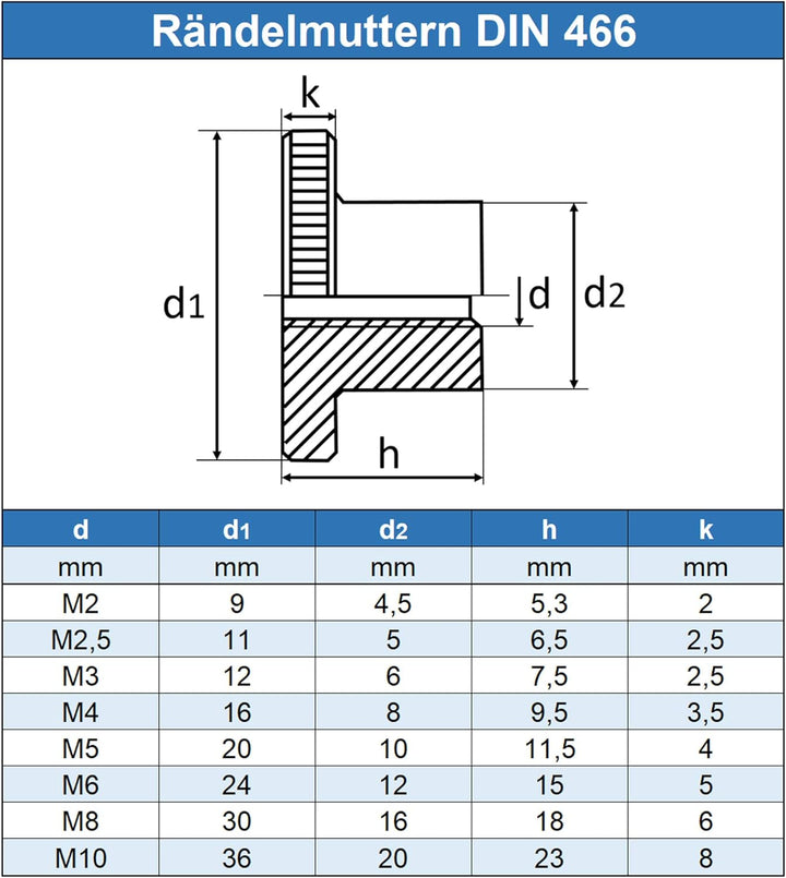 Eisenwaren2000 | M10 Rändelmuttern hohe Form (20 Stück) - Rändel-Mutter DIN 466 - Edelstahl A1 1.430
