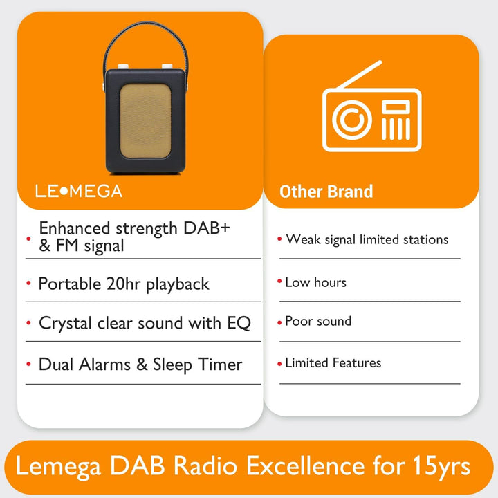 LEMEGA CR9 Tragbares Retro DAB Radio（DAB+,UKW,Bluetooth 5.3, 60 Voreinstellungen,Wecker,2 Weckzeiten