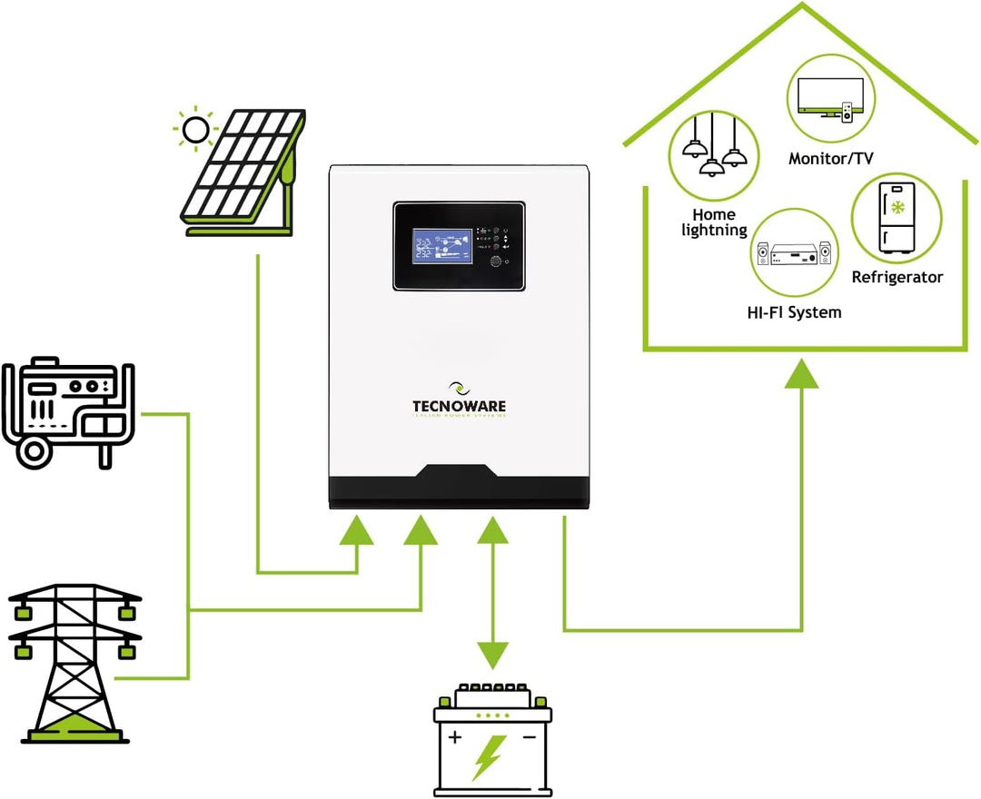 Tecnoware 1200 VA ATA Hybrid-Solarstrom-Wechselrichter - 12V-Batterie – 15V-80V-Solar-Regler MPPT –