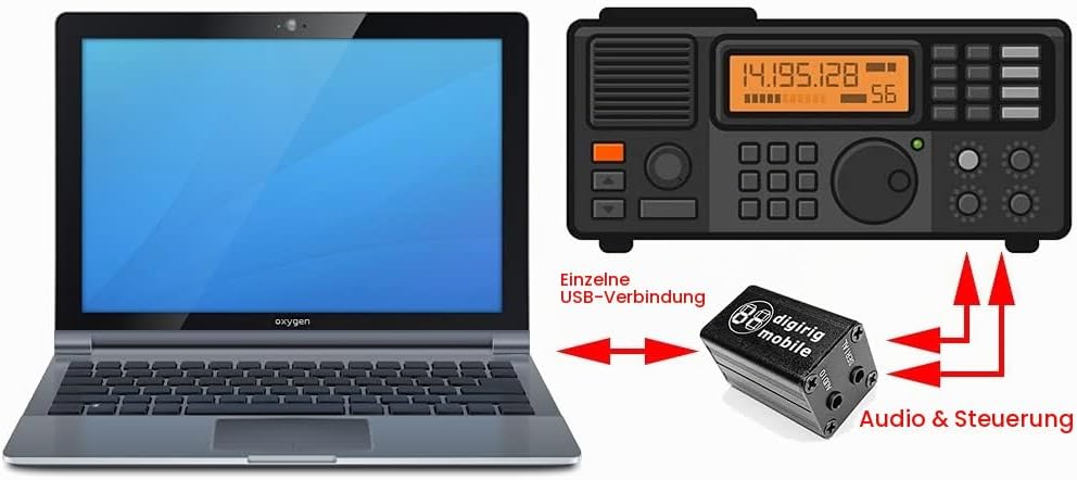 Digirig Yaesu FT-8xx Kabel Mobile Digital Modi Interface