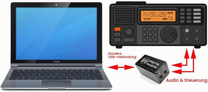 Digirig Yaesu FT-8xx Kabel Mobile Digital Modi Interface
