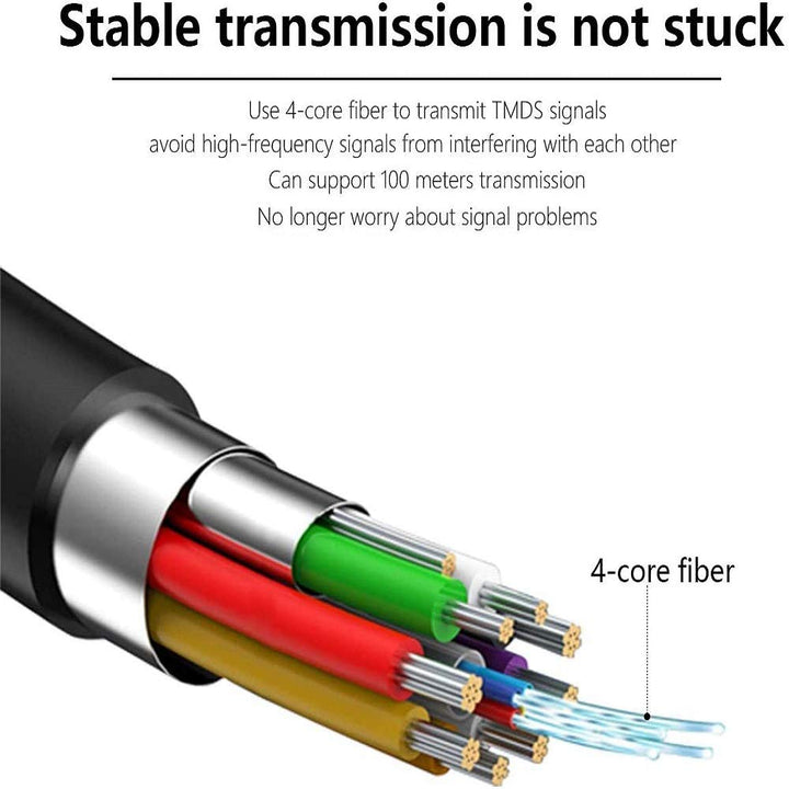 HDMI Glasfaser Kabel 15m 4k 60Hz HDMI Kabel HDR D-olby Vision Atmos YUV4:4:4 8bit, 18G/bps 3D eARC C