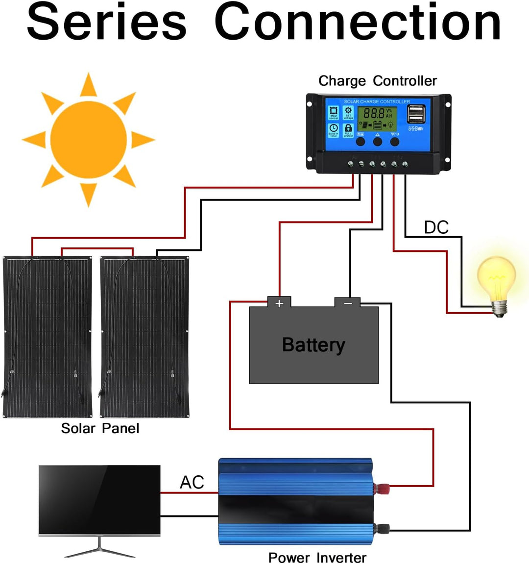 200w Solar Module Flexible Kit 2x100w 12v Solar Panel Monocrystalline for Off Grid Yacht RV Car Boat