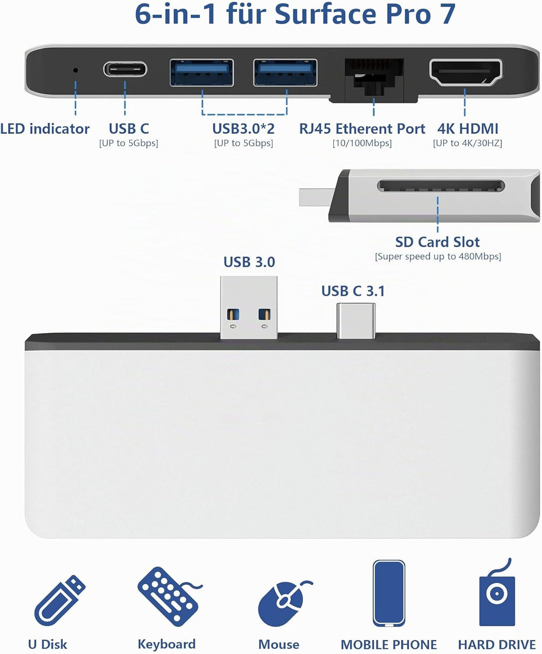 Surface Pro 7 Docking Station, Bawanfa Surface Pro 7 4K HDMI Adapter mit 100M Ethernet LAN, USB C Au